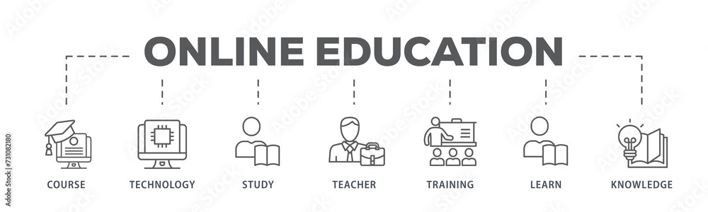 Online education banner web icon illustration concept with icon of course, technology, study, teacher, training, learn and knowledge