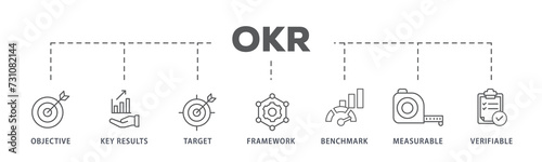 OKR banner web icon illustration concept for objectives and key results with icon of objective, key results, target, framework, benchmark, measurable, and verifiable