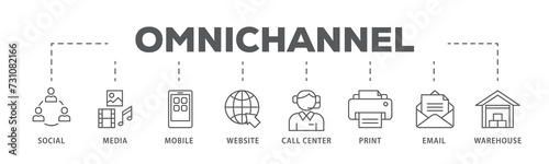 Omnichannel banner web icon illustration concept with icon of social media, mobile, website, call center, print, email, and warehouse
