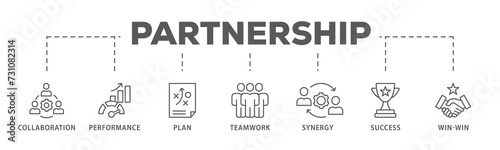 Partnership banner web icon illustration concept with icon of collaboration, performance, plan, teamwork, synergy, success and win-win solution © Ski14
