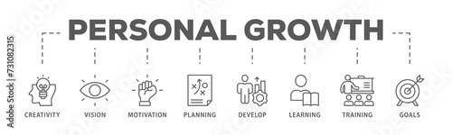 Personal growth banner web icon illustration concept with an icon of creativity, vision, motivation, planning, development, learning, training, and goals