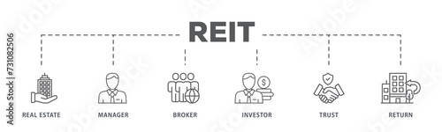 REIT banner web icon illustration concept of real estate investment trust with icon of real estate, manager, broker, investor, trust and return