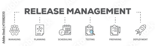 Release management banner web icon illustration concept with icon of managing, planning, scheduling, building, testing, preparing and deployment