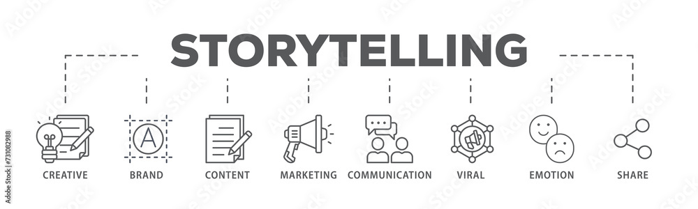 Storytelling banner web icon illustration concept with icon of creative, brand, content, marketing, communication, viral, emotion, and share Storytelling banner web icon illustration concept with icon of creative, brand, content, marketing, communication, viral, emotion, and share