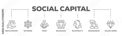 Social capital banner web icon illustration concept for the interpersonal relationship with an icon of participation, network, trust, belonging, reciprocity, engagement, and values norm