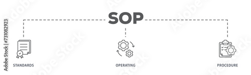SOP banner web icon illustration concept for the standard operating procedure with an icon of instruction, quality, manual, process, operation, sequence, workflow, iteration, and puzzle photo
