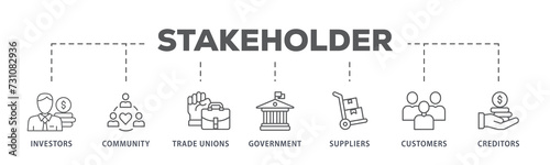 Stakeholder relationship banner web icon illustration concept for stakeholder, investor, government, and creditors with icon of community, trade unions, suppliers, and customers