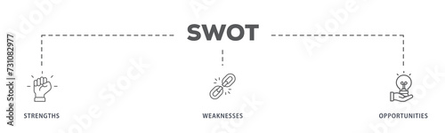 SWOT banner web icon illustration concept for strengths, weaknesses, threats, and opportunities analysis with an icon of value, goal, break chain, low battery, growth, check, minus, and crisis photo