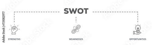 Fotografi SWOT banner web icon illustration concept for strengths, weaknesses, threats, an