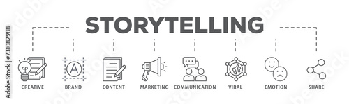 Storytelling banner web icon illustration concept with icon of creative, brand, content, marketing, communication, viral, emotion, and share