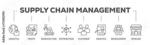 Supply chain management banner web icon illustration concept with icons of logistics, profit, manufacture, distribution, customer, analysis, management, retailer