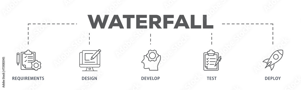 Waterfall banner web icon illustration concept with icon of requirements, design, develop, test and deploy Waterfall banner web icon illustration concept with icon of requirements, design, develop, test and deploy