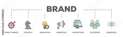Brand banner web icon illustration concept with icon of target market, strategy, innovation, marketing, advertising, customers, and awareness