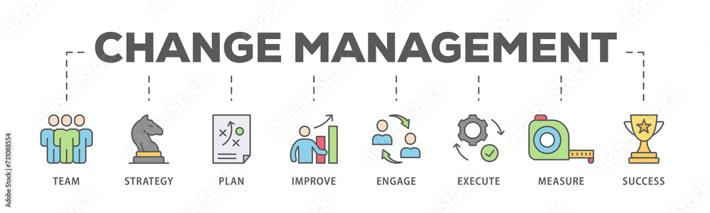 Change management banner web icon illustration concept  business transformation and organizational change with team, strategy, plan, improve, engage, execute, measure, and success icon