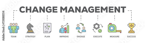 Change management banner web icon illustration concept business transformation and organizational change with team, strategy, plan, improve, engage, execute, measure, and success icon