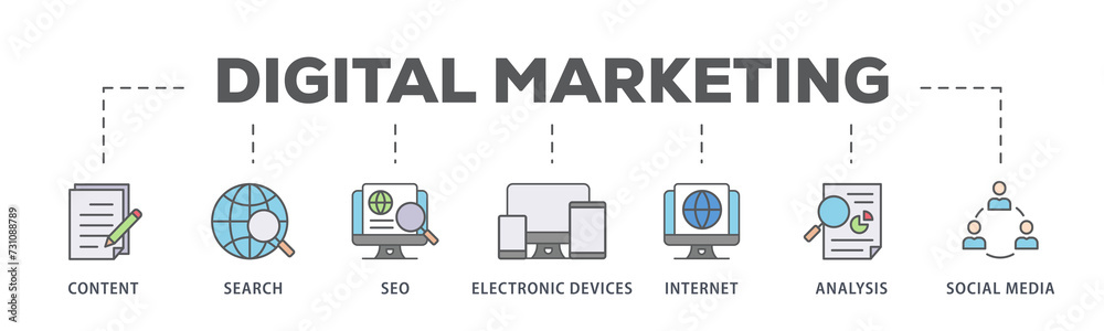 Digital marketing banner web icon illustration concept with icon of content, search, seo, electronic devices, internet, analysis and social media Digital marketing banner web icon illustration concept with icon of content, search, seo, electronic devices, internet, analysis and social media
