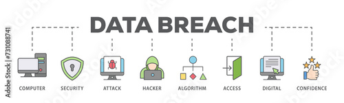 Data breach banner web icon illustration concept with icon of computer, security, attack, hacker, algorithm, access, digital and confidence