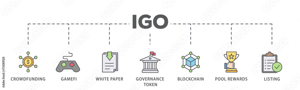 IGO banner web icon illustration concept of initial game offering with icon of crowdfunding, gamefi, white paper, governance token, blockchain, pool rewards and listing