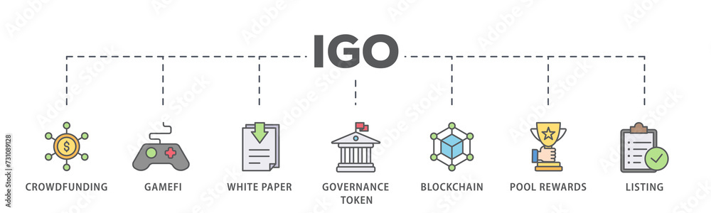 IGO banner web icon illustration concept of initial game offering with icon of crowdfunding, gamefi, white paper, governance token, blockchain, pool rewards and listing IGO banner web icon illustration concept of initial game offering with icon of crowdfunding, gamefi, white paper, governance token, blockchain, pool rewards and listing