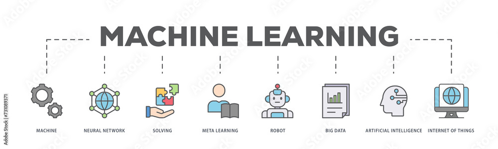 Machine learning banner web icon illustration concept with icon of technology, engineering, algorthm, data analytics, clustering and computer science