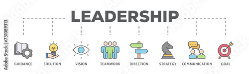 Leadership banner web icon illustration concept with icon of vision, skills, confidence, motivation, integrity, empowering