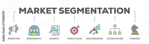 Market segmentation banner web icon illustration concept with icon of marketing, demography, segment, target niche, benchmarking, classification, strategy photo