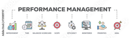 Performance management banner web icon illustration concept with icon of improvement, time, balanced scorecard, scope, efficiency, monitored, priorities and goal