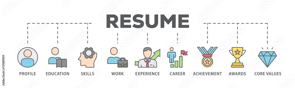 Resume banner web icon illustration concept with icon of profile, education, skills, work experience, career, achievement, awards, core values Resume banner web icon illustration concept with icon of profile, education, skills, work experience, career, achievement, awards, core values