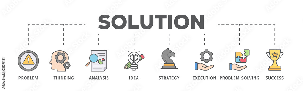 Solution banner web icon illustration concept with icons of problem, thinking, analysis, idea, strategy, execution, problem-solving, success Solution banner web icon illustration concept with icons of problem, thinking, analysis, idea, strategy, execution, problem-solving, success