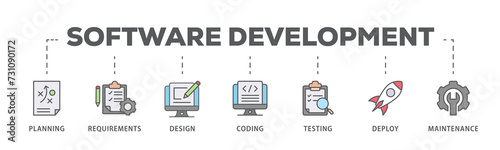 Software development life cycle banner web icon illustration concept of sdlc with icon of planning, requirements, design, coding, testing, deploy and maintenance
