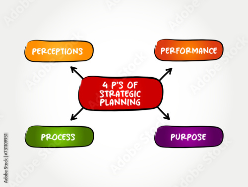 4 P's of Strategic Planning is an organization's process of defining its strategy or direction, mind map concept background