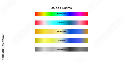 Color blindness poster