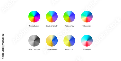 Color blindness poster