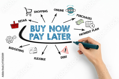 Buy Now Pay Later Concept. Chart with keywords and icons on white background