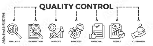 Quality control banner web icon vector illustration concept for product and service quality inspection with an icon of analysis, evaluation, improve, process, approval, result, and customer