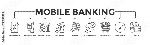 Mobile banking banner web icon vector illustration concept with icon of transfer, withdraw, investment, payment, loan, exchange, shopping, verified and top-up