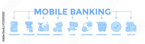 Mobile banking banner web icon vector illustration concept with icon of transfer, withdraw, investment, payment, loan, exchange, shopping, verified and top-up