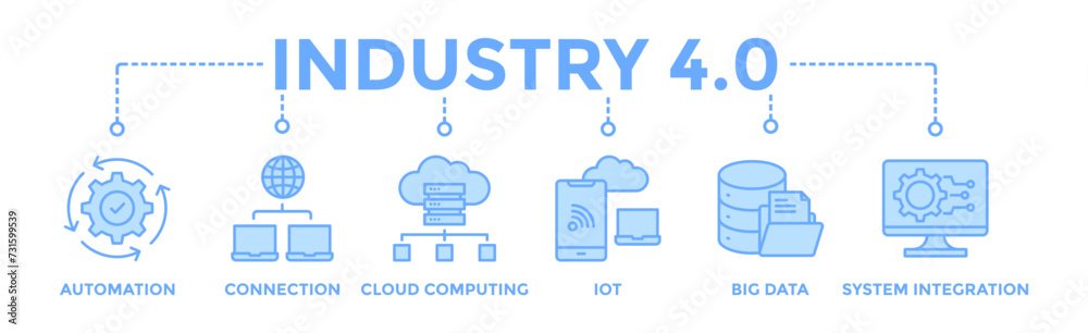 Industry 4.0 banner web icon vector illustration concept with icon of automation, connection, cloud computing, iot, big data, and system integration Industry 4.0 banner web icon vector illustration concept with icon of automation, connection, cloud computing, iot, big data, and system integration