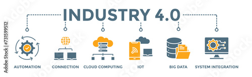 Industry 4.0 banner web icon vector illustration concept with icon of automation, connection, cloud computing, iot, big data, and system integration