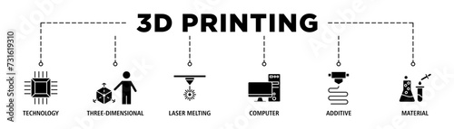 3D printing banner web icon set vector illustration concept with icon of technology  three-dimensional  laser melting  computer  additive and material