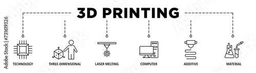 3D printing banner web icon set vector illustration concept with icon of technology, three-dimensional, laser melting, computer, additive and material