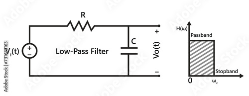 A typical low pass filter  circuit with its frequency response band