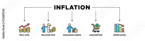 Inflation banner web icon set vector illustration concept with icon of the price level, inflation rate, purchasing power, consumption, and depreciation