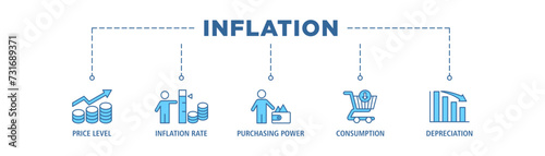 Inflation banner web icon set vector illustration concept with icon of the price level, inflation rate, purchasing power, consumption, and depreciation