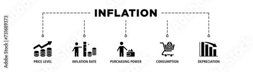 Inflation banner web icon set vector illustration concept with icon of the price level, inflation rate, purchasing power, consumption, and depreciation
