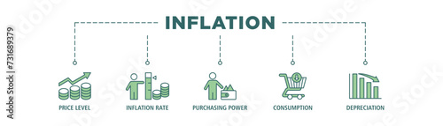 Inflation banner web icon set vector illustration concept with icon of the price level, inflation rate, purchasing power, consumption, and depreciation