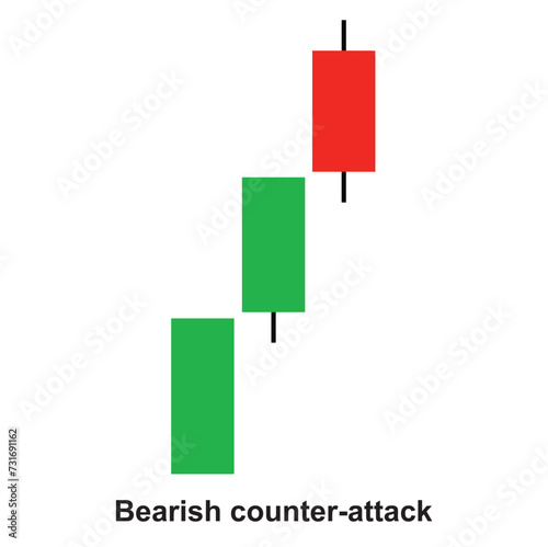 bearish counter attack candlestick pattern Engulfing graph chart of stock, Minimal concept trading crypto currency, exchange, trade, isometric, financial, forex, index, Vector illustration