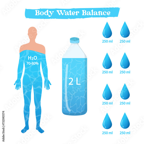 Human body water balance with bottle and drops