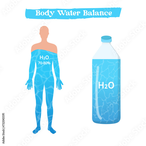 Human body water balance with bottle