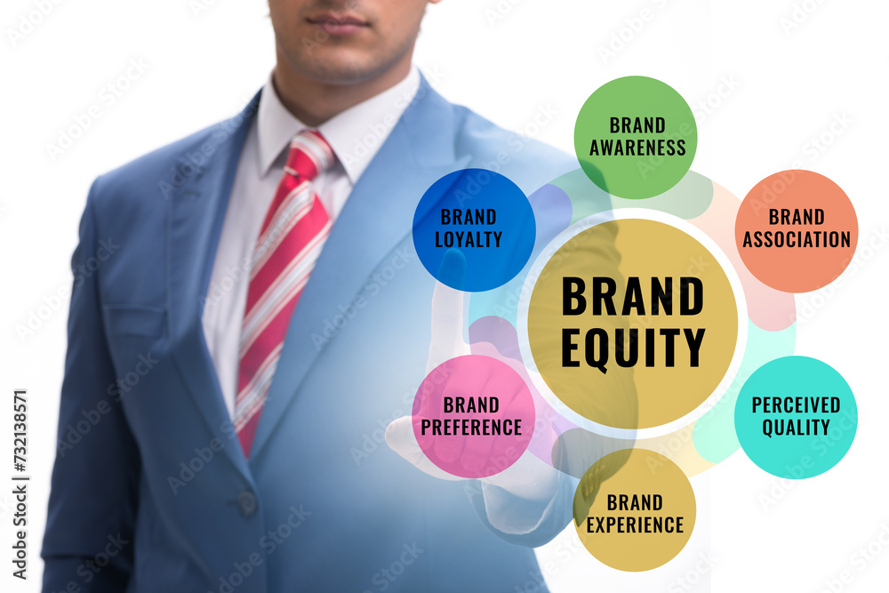Brand equity marketing concept illustration Brand equity marketing concept illustration